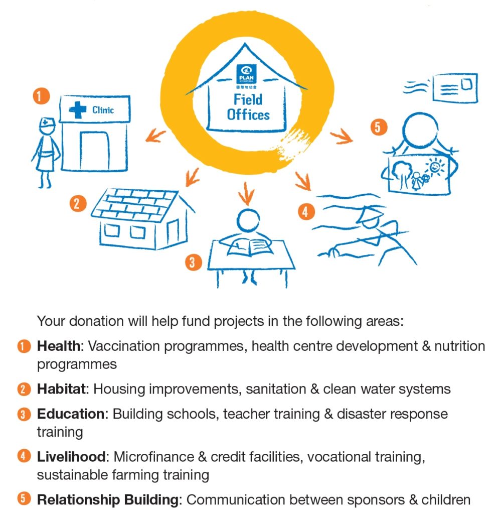 Child Sponsorship - Kids Sponsor Kids | Plan International Hong Kong