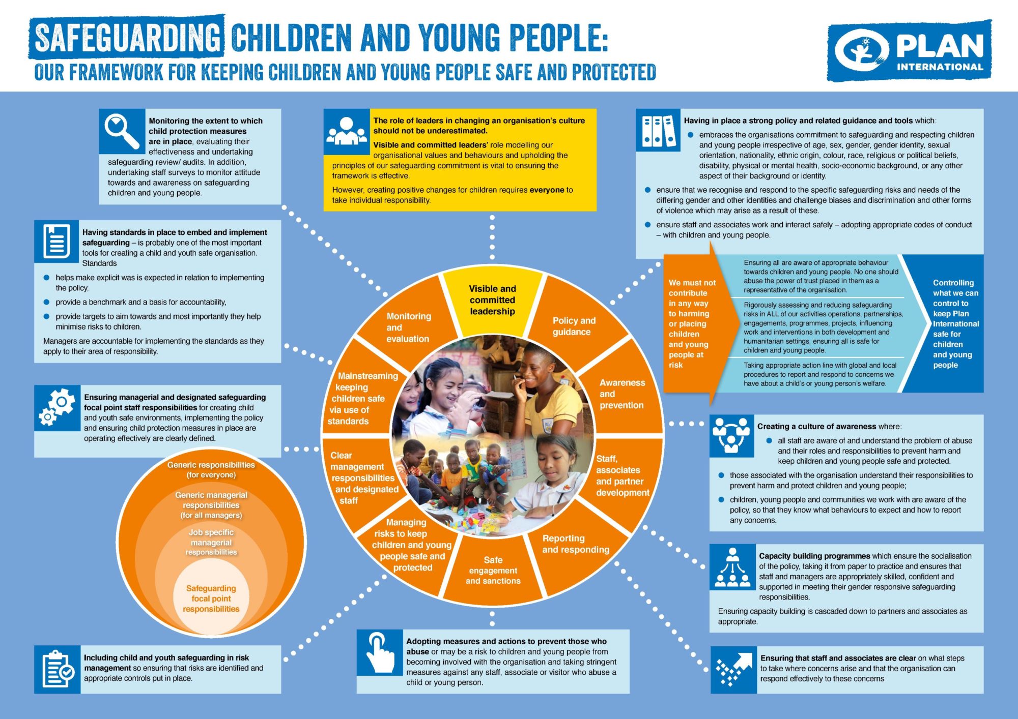 Child Safeguarding Policy Plan International Hong Kong